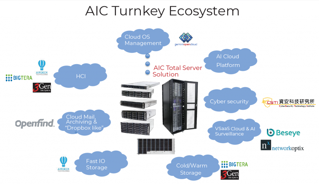 AIC Turnkey Ecosystem Overview