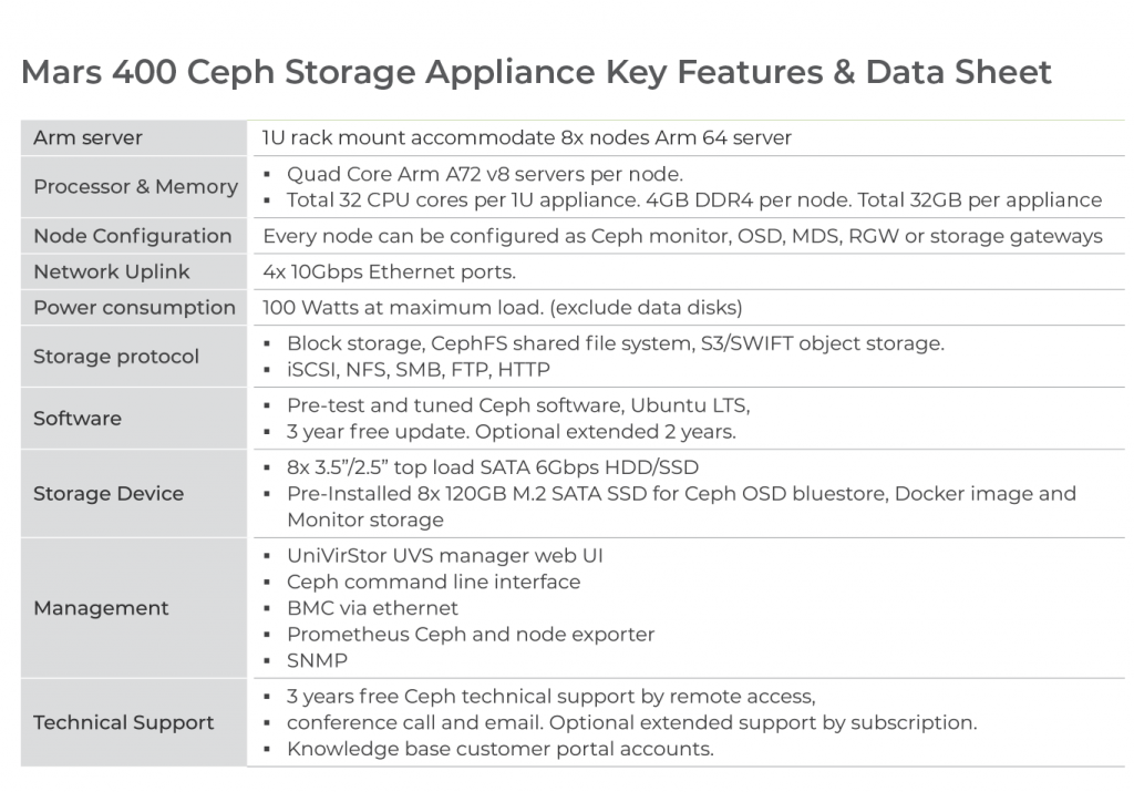Mars 400 Ceph Storage Appliance Key Features & Data Sheet