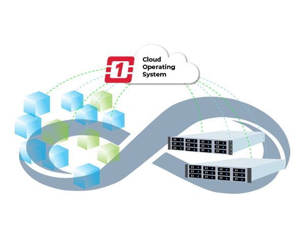 1STACK High Performance Computing Solution