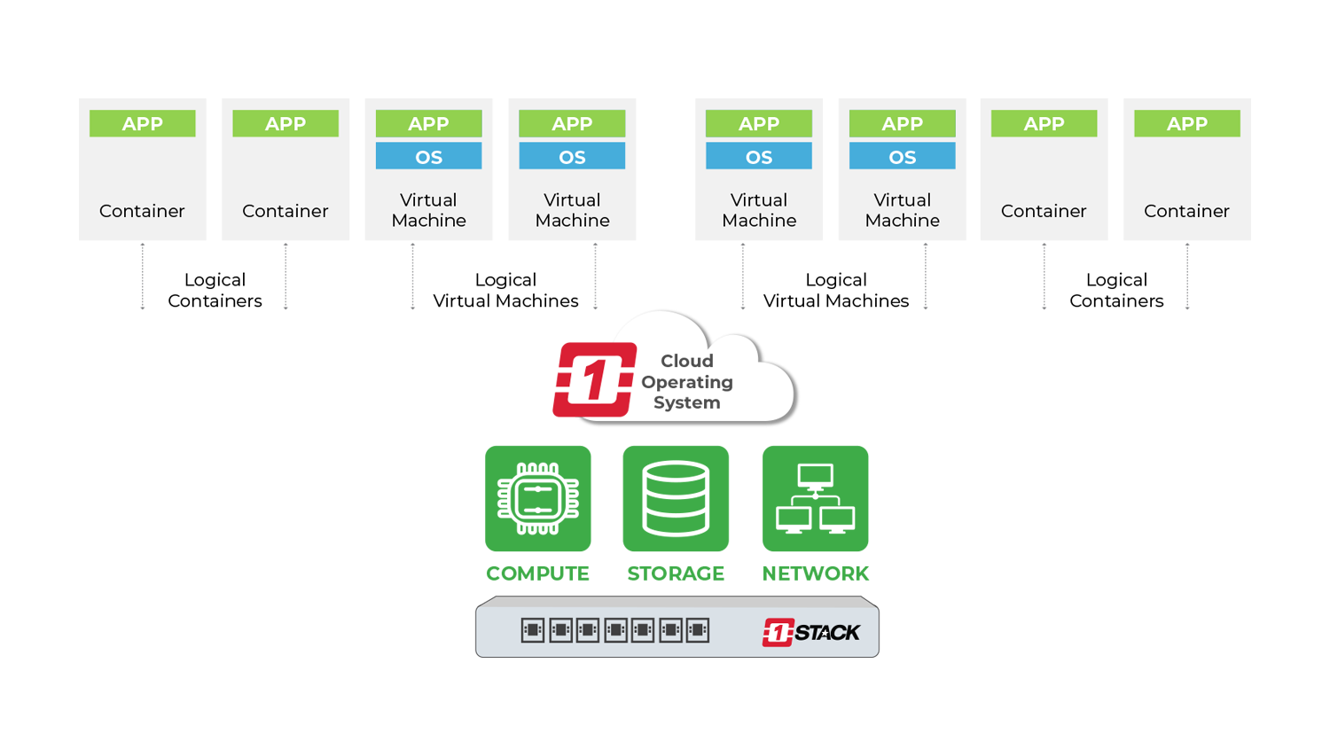 Private Cloud Solution - Starview Technologies