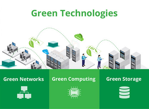 ESG and Green Technologies