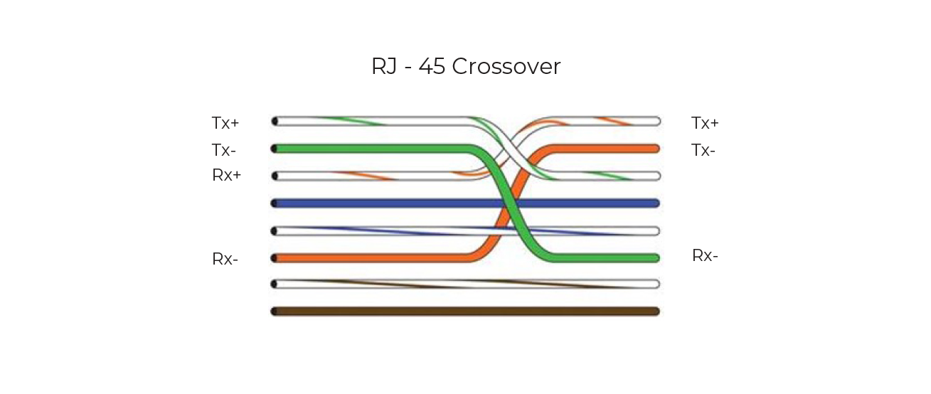 KA Switch Exchange Cord Join Converter, M2 To M1.8
