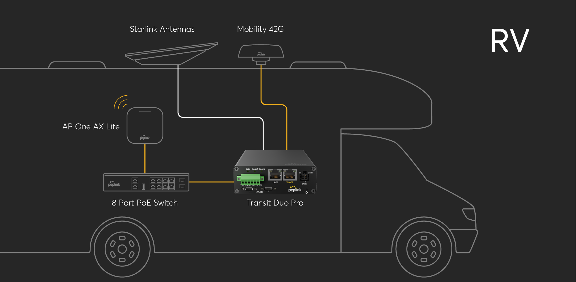Supercharge Your Starlink Experience with Peplink - Starview Technologies